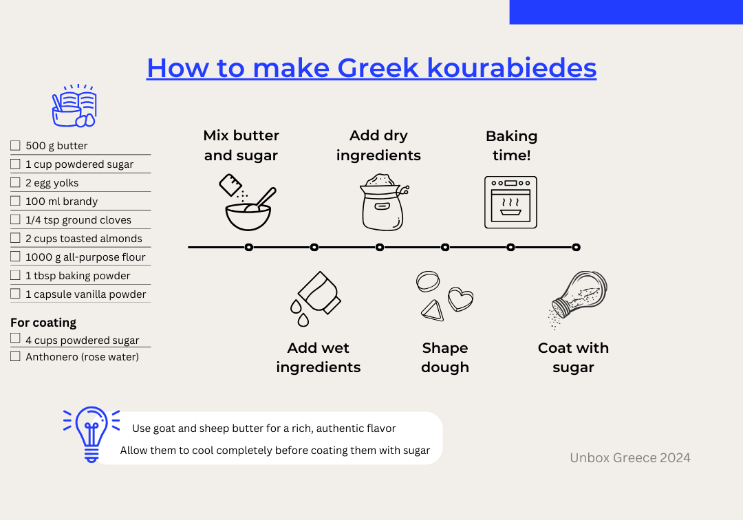 infographic-how-to-make-kourabiedes-ingredients-recipe-tips-unboxgreece